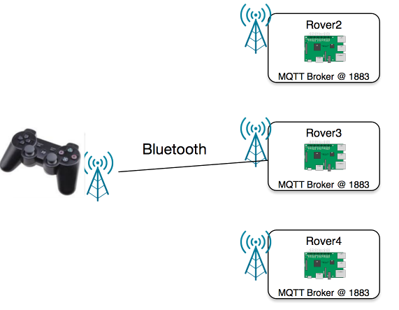 PiWarsControllerSetupNew