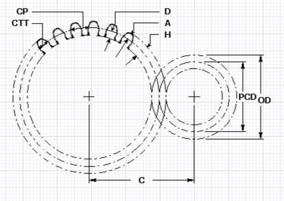 gears