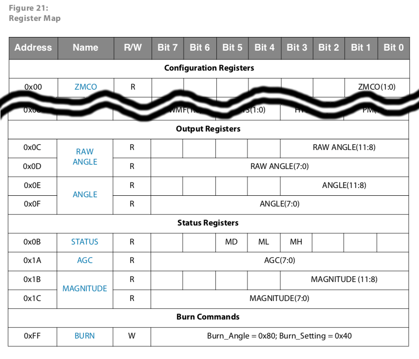 AS5600 Register Map